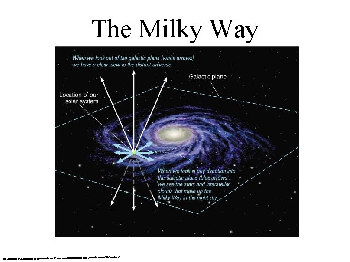 The Milky Way 