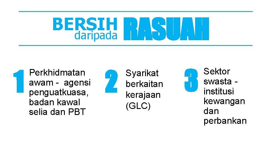 BERSIH daripada 1 Perkhidmatan awam - agensi penguatkuasa, badan kawal selia dan PBT 2