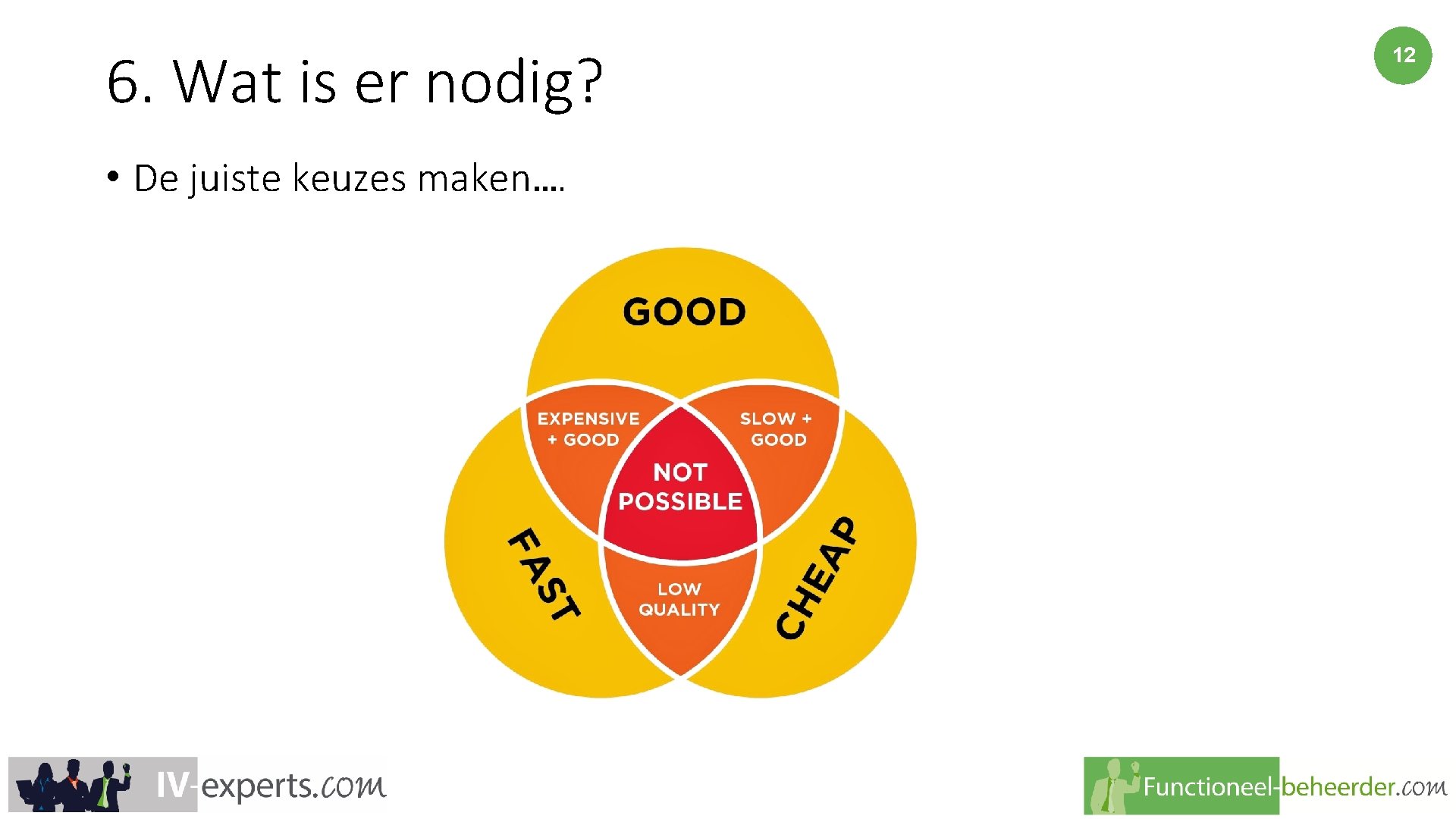 6. Wat is er nodig? • De juiste keuzes maken…. 12 