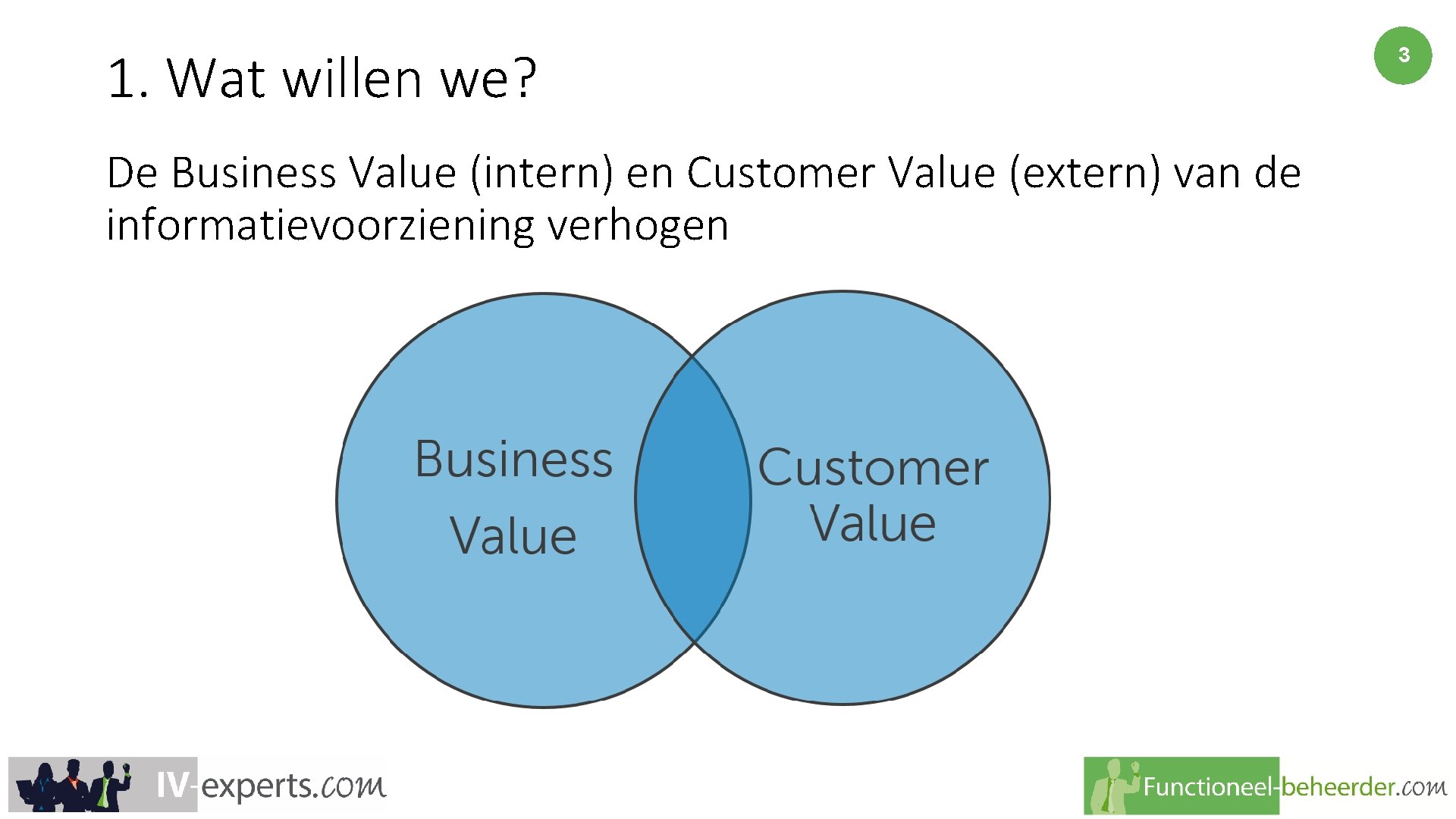 1. Wat willen we? De Business Value (intern) en Customer Value (extern) van de