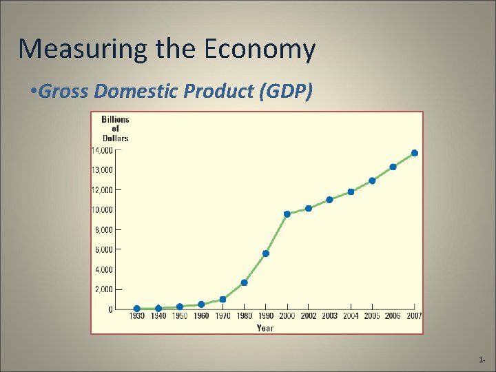 Measuring the Economy • Gross Domestic Product (GDP) 1 - 