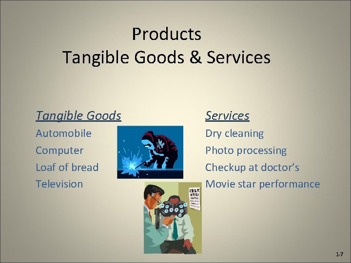 Products Tangible Goods & Services Tangible Goods Services Automobile Computer Loaf of bread Television