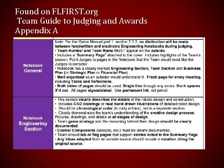 Found on FLFIRST. org Team Guide to Judging and Awards Appendix A 