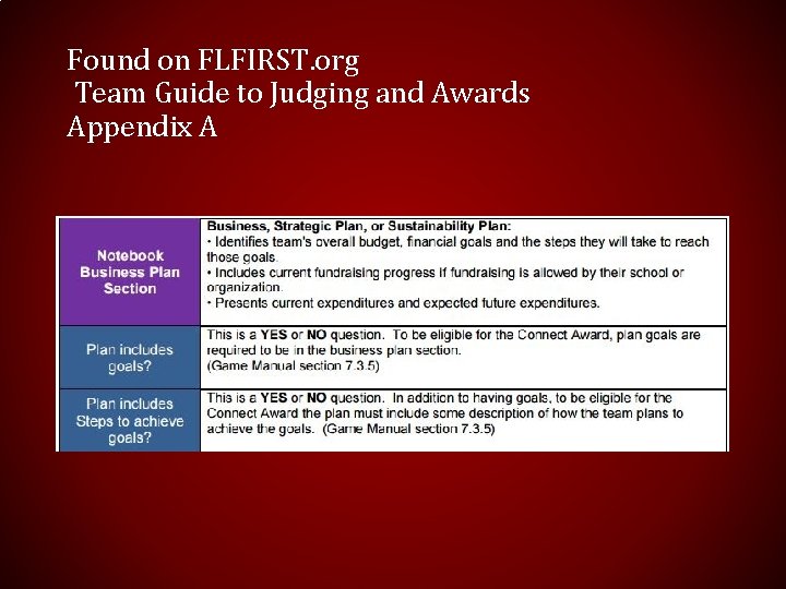 Found on FLFIRST. org Team Guide to Judging and Awards Appendix A 