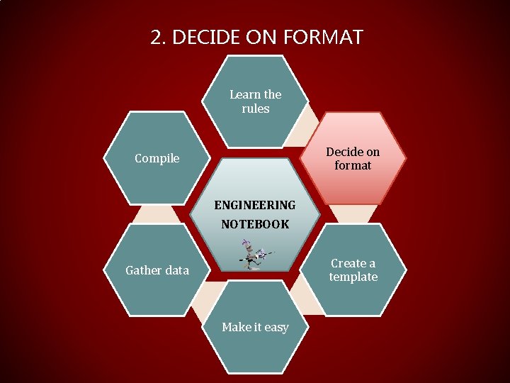 2. DECIDE ON FORMAT Learn the rules Decide on format Compile ENGINEERING NOTEBOOK Create