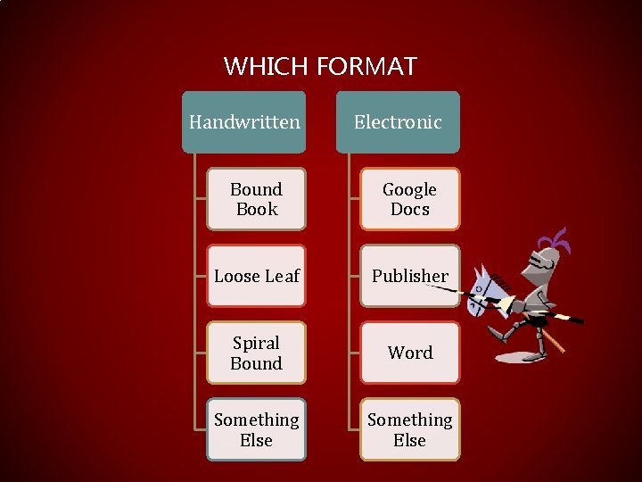 WHICH FORMAT Handwritten Electronic Bound Book Google Docs Loose Leaf Publisher Spiral Bound Word