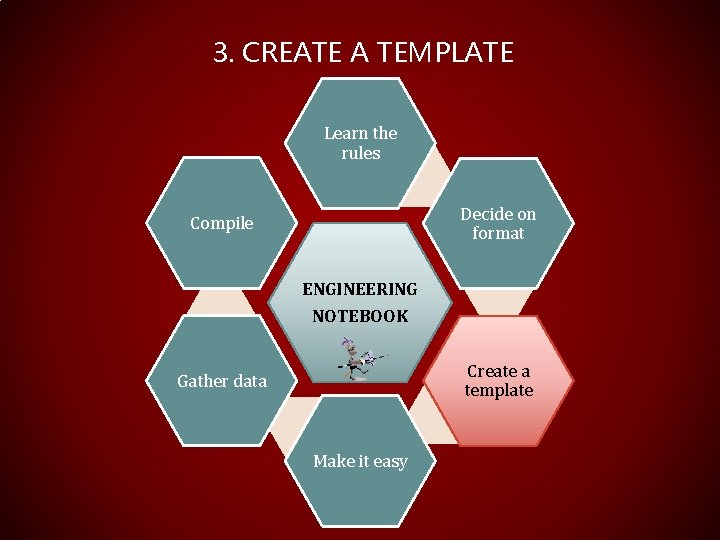 3. CREATE A TEMPLATE Learn the rules Decide on format Compile ENGINEERING NOTEBOOK Create