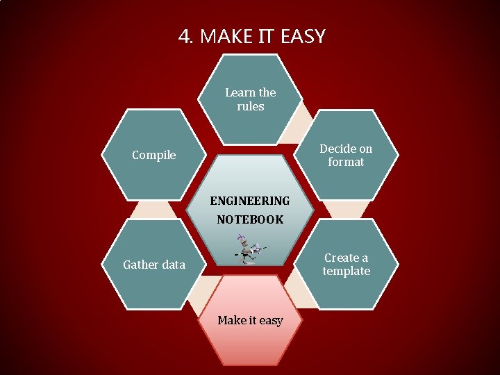 4. MAKE IT EASY Learn the rules Decide on format Compile ENGINEERING NOTEBOOK Create