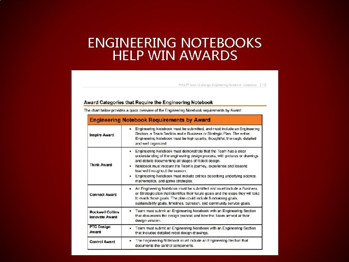 ENGINEERING NOTEBOOKS HELP WIN AWARDS 