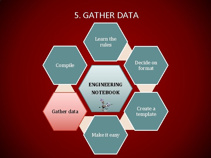 5. GATHER DATA Learn the rules Decide on format Compile ENGINEERING NOTEBOOK Create a