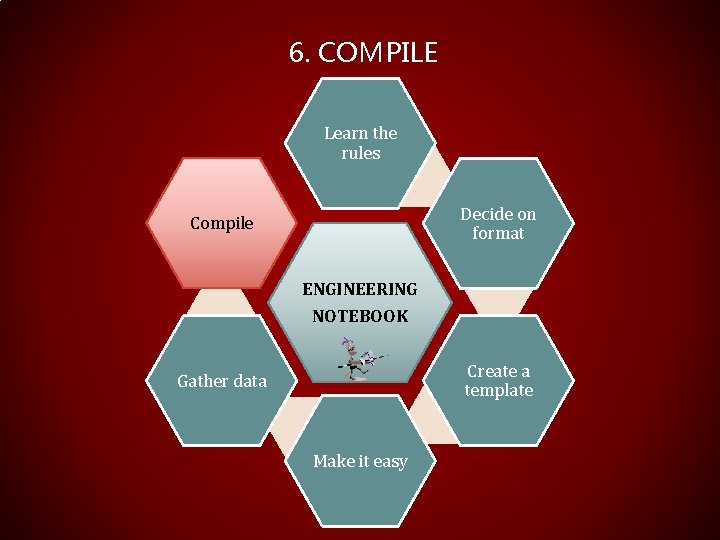 6. COMPILE Learn the rules Decide on format Compile ENGINEERING NOTEBOOK Create a template