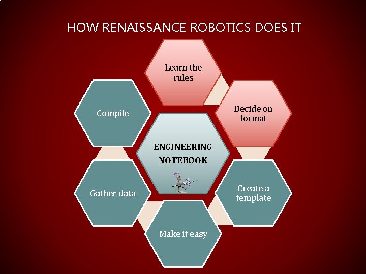 HOW RENAISSANCE ROBOTICS DOES IT Learn the rules Decide on format Compile ENGINEERING NOTEBOOK