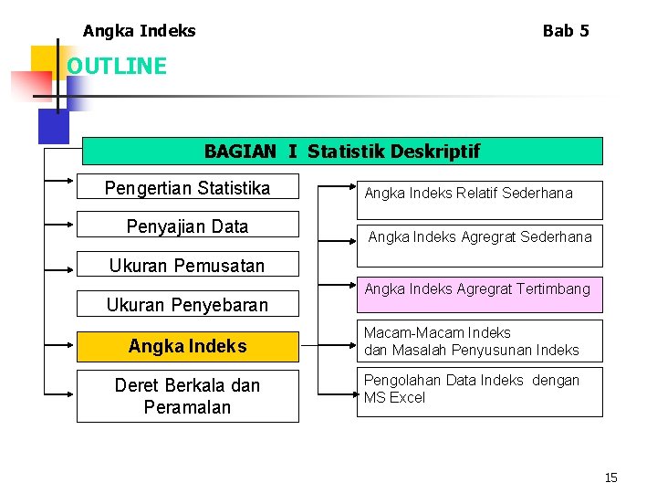 Angka Indeks Bab 5 OUTLINE BAGIAN I Statistik Deskriptif Pengertian Statistika Penyajian Data Angka Angka Indeks Bab 5 OUTLINE BAGIAN I Statistik Deskriptif Pengertian Statistika Penyajian Data Angka
