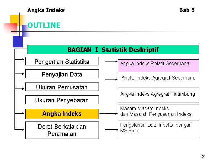 Angka Indeks Bab 5 OUTLINE BAGIAN I Statistik Deskriptif Pengertian Statistika Penyajian Data Angka Angka Indeks Bab 5 OUTLINE BAGIAN I Statistik Deskriptif Pengertian Statistika Penyajian Data Angka
