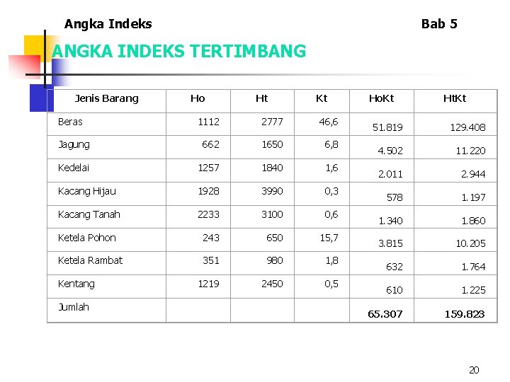 Angka Indeks Bab 5 ANGKA INDEKS TERTIMBANG Jenis Barang Beras Ho Ht Kt 1112
