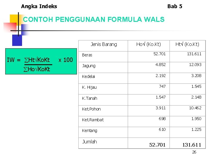 Angka Indeks Bab 5 CONTOH PENGGUNAAN FORMULA WALS Jenis Barang IW = Ht Ko. Angka Indeks Bab 5 CONTOH PENGGUNAAN FORMULA WALS Jenis Barang IW = Ht Ko.