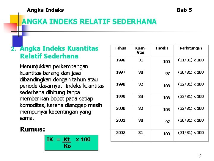 Angka Indeks Bab 5 ANGKA INDEKS RELATIF SEDERHANA 2. Angka Indeks Kuantitas Relatif Sederhana Angka Indeks Bab 5 ANGKA INDEKS RELATIF SEDERHANA 2. Angka Indeks Kuantitas Relatif Sederhana