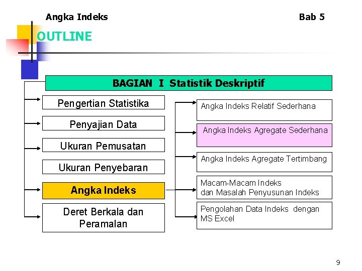 Angka Indeks Bab 5 OUTLINE BAGIAN I Statistik Deskriptif Pengertian Statistika Penyajian Data Angka Angka Indeks Bab 5 OUTLINE BAGIAN I Statistik Deskriptif Pengertian Statistika Penyajian Data Angka