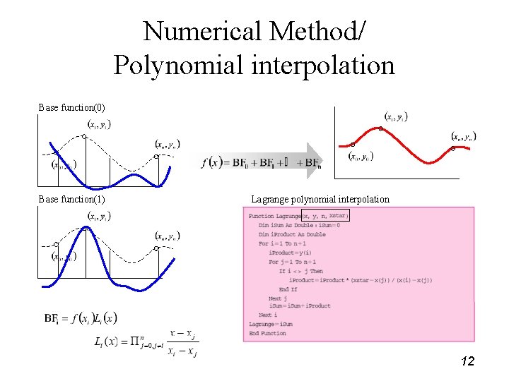 Numerical Method/ Polynomial interpolation Base function(0) Base function(1) Lagrange polynomial interpolation 12 