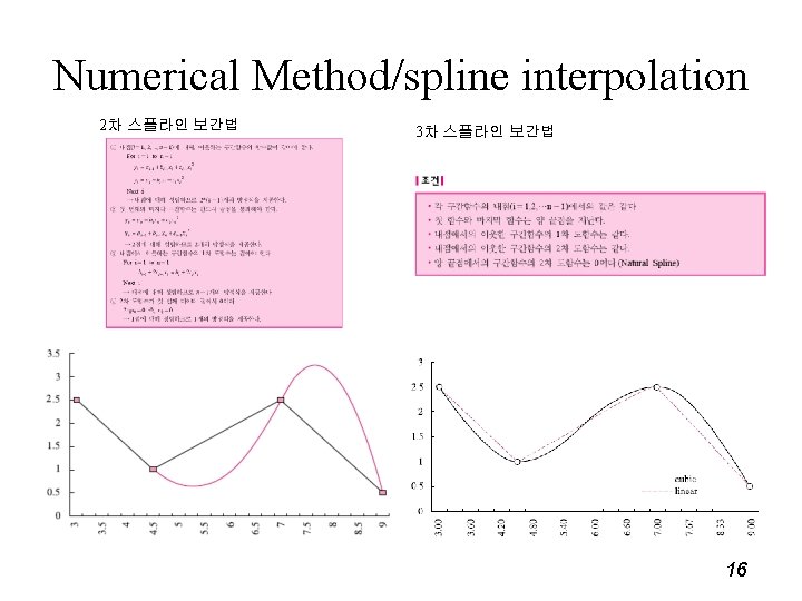 Numerical Method/spline interpolation 2차 스플라인 보간법 3차 스플라인 보간법 16 