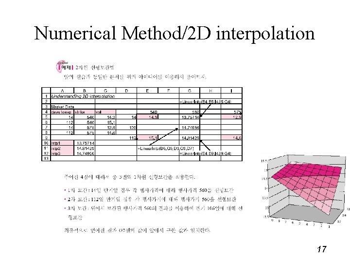 Numerical Method/2 D interpolation 17 