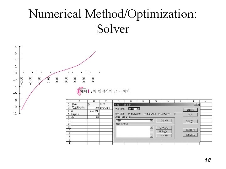 Numerical Method/Optimization: Solver 18 