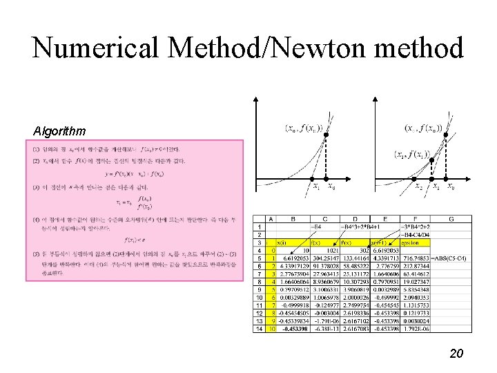 Numerical Method/Newton method Algorithm 20 