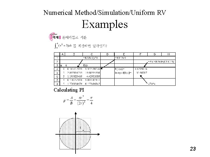 Numerical Method/Simulation/Uniform RV Examples Calculating PI 23 