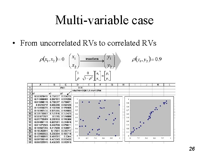 Multi-variable case • From uncorrelated RVs to correlated RVs 26 