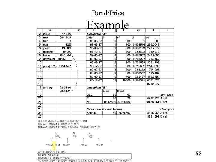 Bond/Price Example 32 