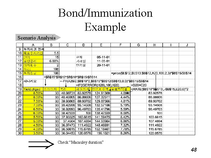 Bond/Immunization Example Scenario Analysis Check “Macauley duration” 48 