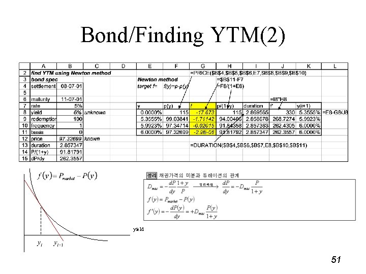 Bond/Finding YTM(2) yield 51 