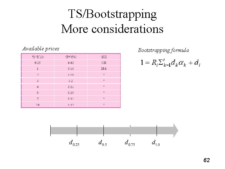 TS/Bootstrapping More considerations Available prices Bootstrapping formula 62 