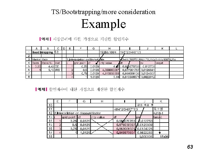 TS/Bootstrapping/more consideration Example 63 