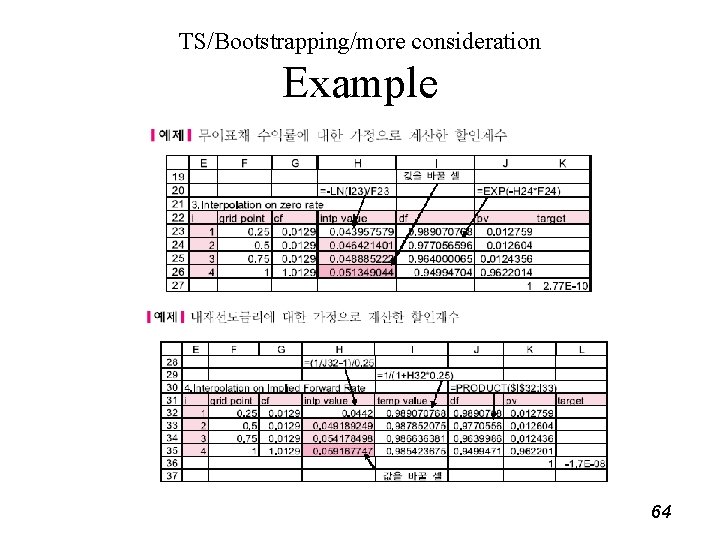 TS/Bootstrapping/more consideration Example 64 