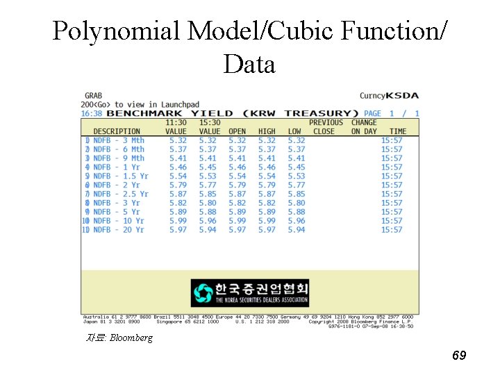 Polynomial Model/Cubic Function/ Data 자료: Bloomberg 69 