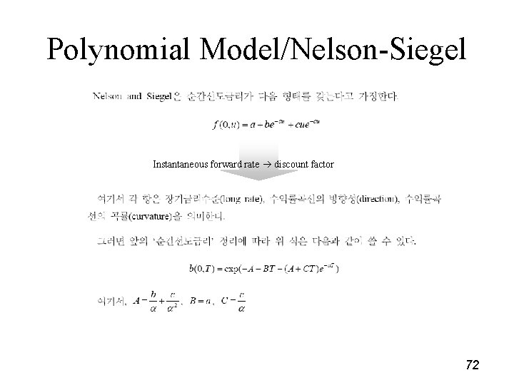 Polynomial Model/Nelson-Siegel Instantaneous forward rate discount factor 72 