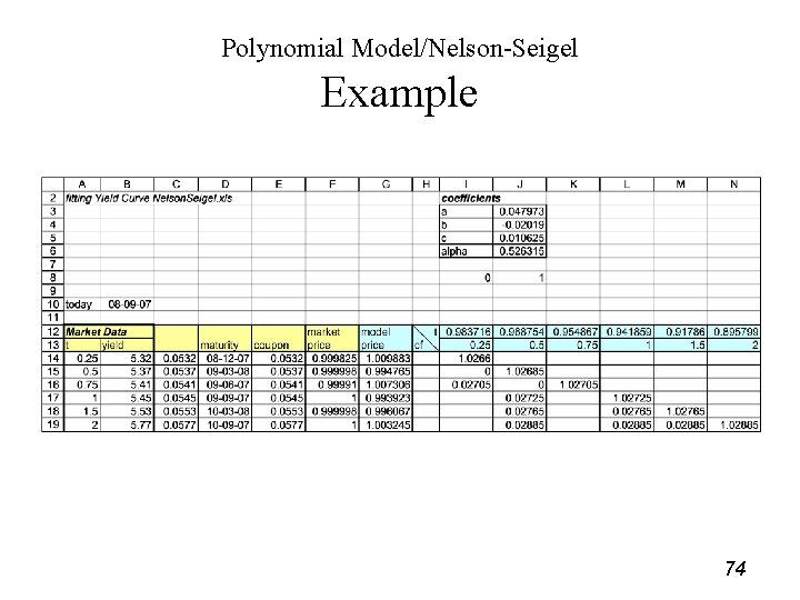 Polynomial Model/Nelson-Seigel Example 74 