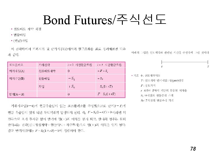 Bond Futures/주식선도 78 