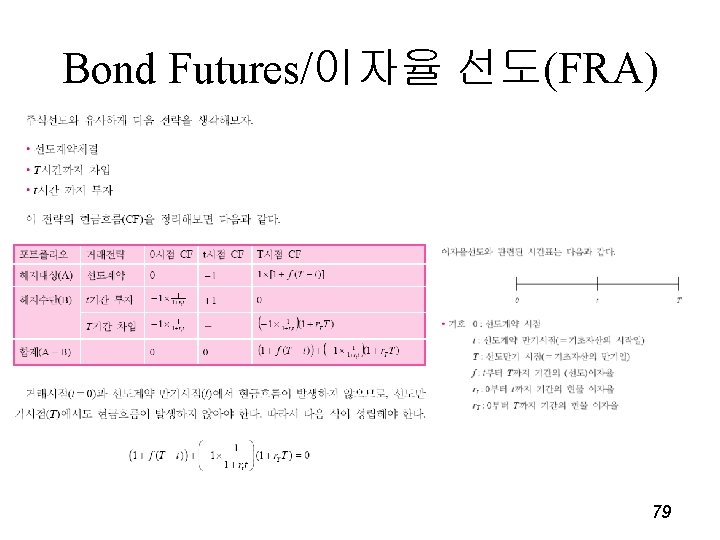 Bond Futures/이자율 선도(FRA) 79 