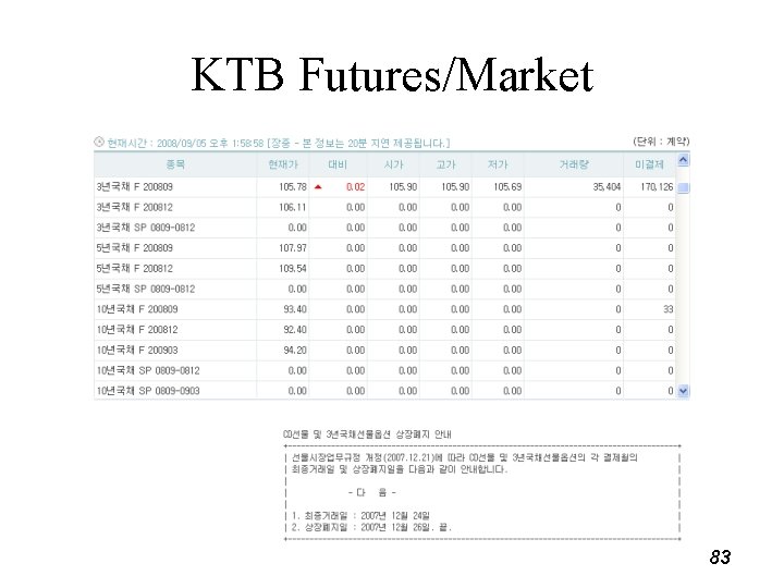 KTB Futures/Market 83 