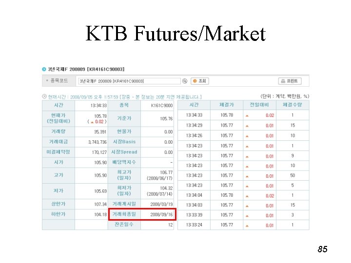 KTB Futures/Market 85 