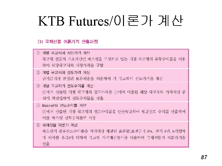 KTB Futures/이론가 계산 87 
