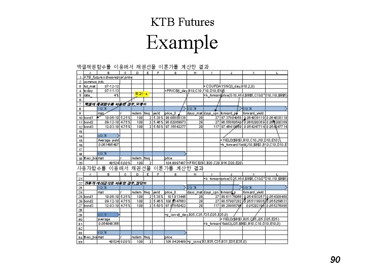 KTB Futures Example 90 