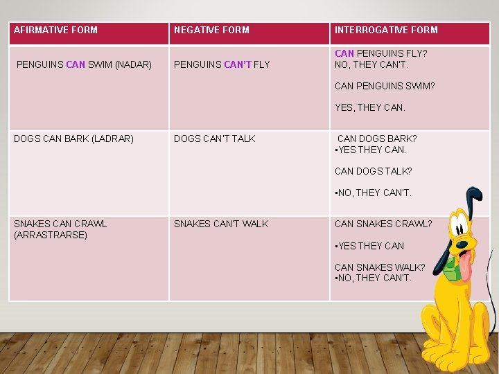 AFIRMATIVE FORM PENGUINS CAN SWIM (NADAR) NEGATIVE FORM INTERROGATIVE FORM PENGUINS CAN’T FLY CAN