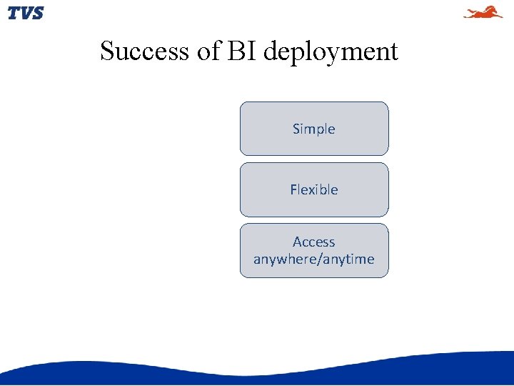 Success of BI deployment Simple Flexible Access anywhere/anytime 
