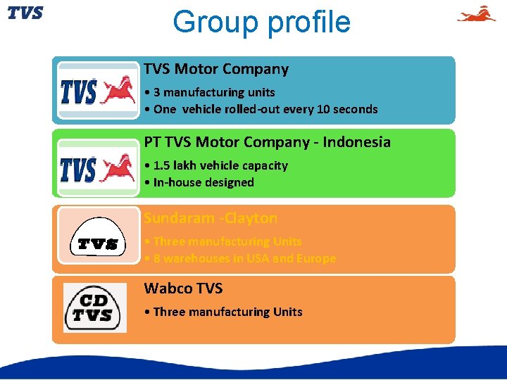 Group profile TVS Motor Company • 3 manufacturing units • One vehicle rolled-out every