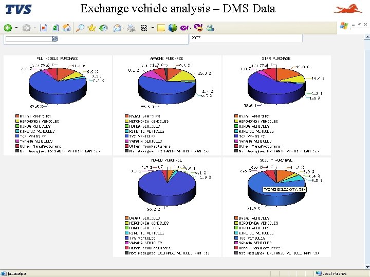 Exchange vehicle analysis – DMS Data Exchange vehicle analysis – DMS Data