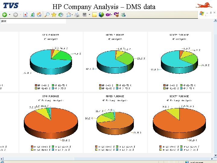 HP Company Analysis – DMS data 