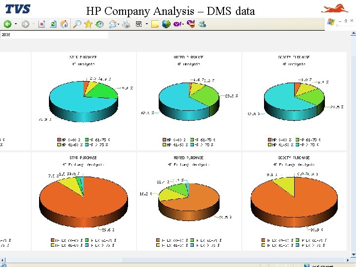 HP Company Analysis – DMS data HP Company Analysis – DMS data